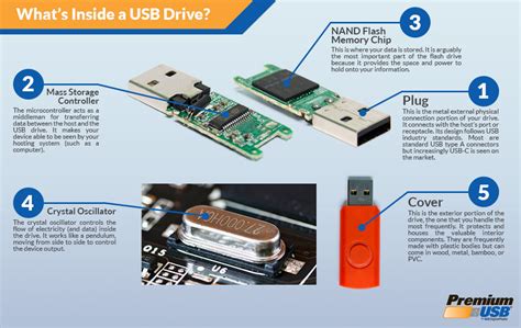 Usb Flash Drive Inside