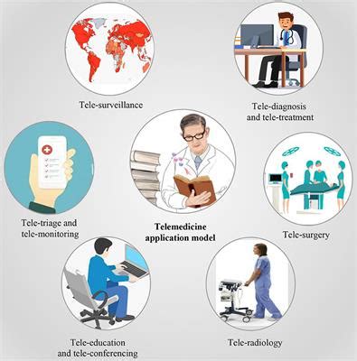 Frontiers | Digital Technology-Based Telemedicine for the COVID-19 Pandemic