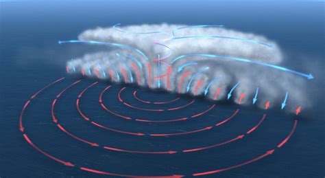 Tropical cyclones - 3D scene - Mozaik Digital Education and Learning