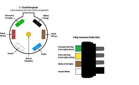 Standard Trailer Wiring Schematic