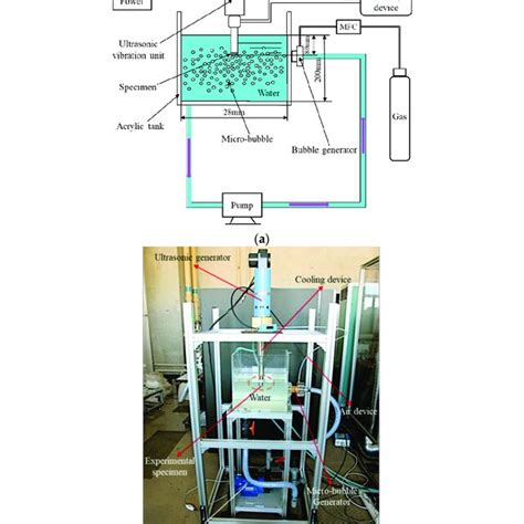 Schematic Diagram And Real Object Of Ultrasonic Erosion Test Equipment Download Scientific