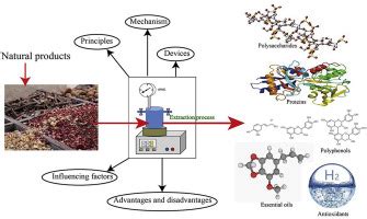 Trends In Food Science Technology X Mol