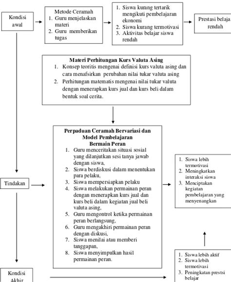 Meningkatkan Motivasi Dan Prestasi Belajar Materi Perhitungan Kurs