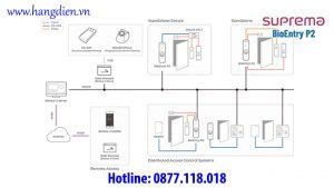 Máy chấm công vân tay Suprema BioEntry P2 Tổng Hợp Thiết Bị Điện