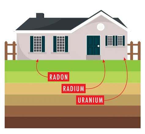 What Radon Levels Are Safe Richmond Home Inspector