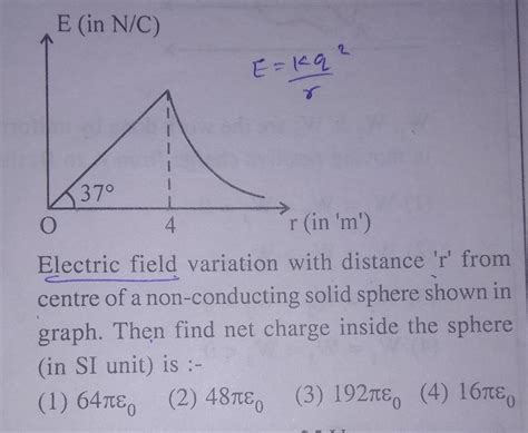 Electric Field Variation With Distance R From Centre Of A Non