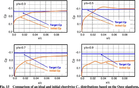 Figure 1 from Supersonic Natural-Laminar-Flow Wing-Design Concept at ...