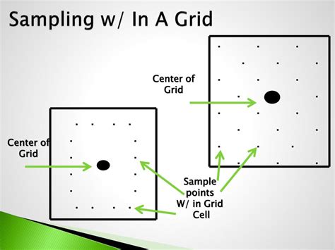 Ppt Using Grid Soil Sampling Wprecision Ag Technologies Powerpoint