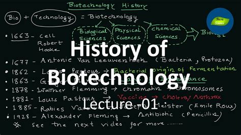 History Of Biotechnology Lecture 01 History Of Biology Basic Science