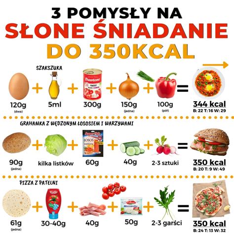 Śniadanie na słono Eten