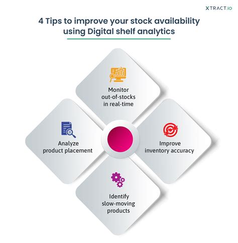 Challenges In The Stock Availability And Ecommerce Supply Chain