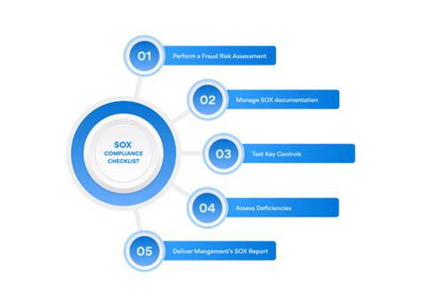 Sox Testing How To Build A Well Rounded Testing Program Auditboard