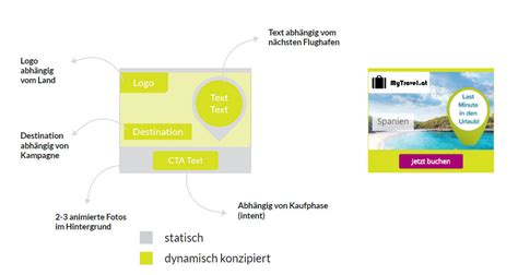 Dynamische Banner Mnews Medianet At