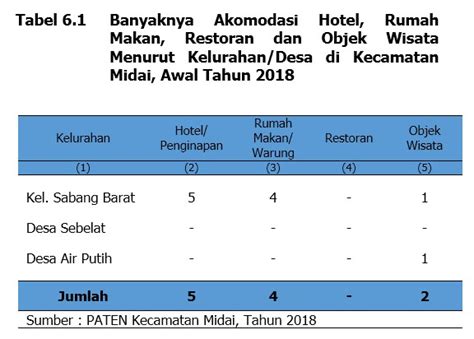 Pariwisata Kecamatan Midai Pemkab Natuna