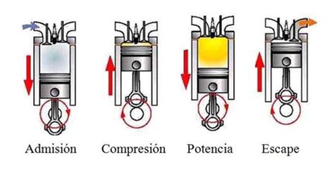 Qué diferencia hay entre un motor de combustión interna y un motor de