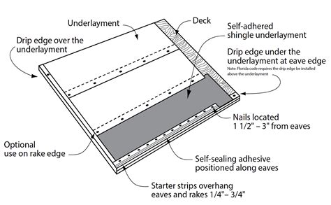 Pro-Cut® HP42® Starter Shingles | atlasroofing.com