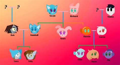 TAWOG Watterson Family Tree by Everythingf4ngirl on DeviantArt