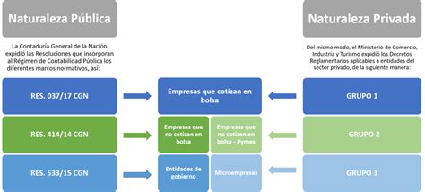 Nif Normas De Información Financiera Superintendencia Servicios