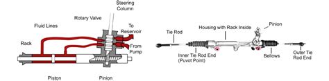 Rack & Pinion Conversion Kits Give Modern Steering to Your Old Ride