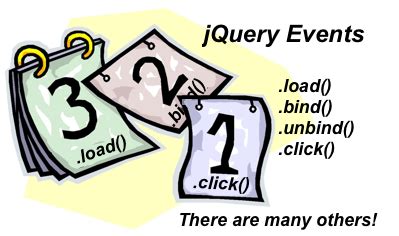 Jquery Objects And Events Eduonix Blog