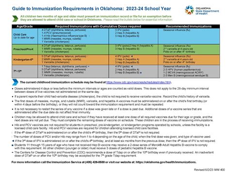 Immunizations | Commerce Public Schools