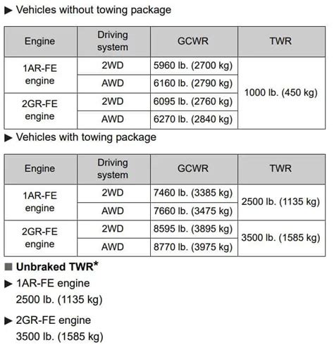 Toyota Venza Towing Capacity Towstats