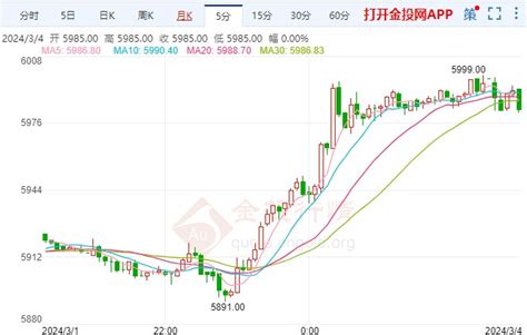 美国向加沙空投物资被指“作秀” 白银期货跳涨 白银资讯 金投网