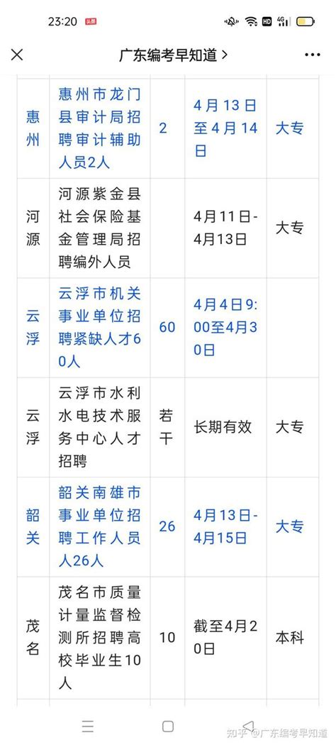 编制汇总！全额拨款！市直属事业单位招666人 知乎