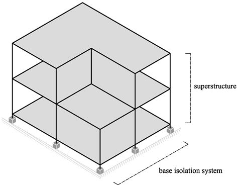 Applied Sciences Free Full Text Nonlinear Dynamic Analysis Of Seismically Base Isolated