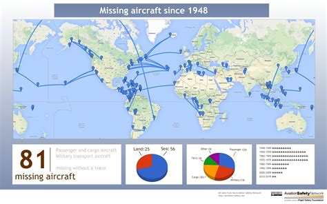 ASN: Despite The Headlines, 2014 The Safest Year On Record For Flying, Ever | MRCTV