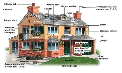 🏡 Parts of a House & Rooms in a House (list) - MyEnglishTeacher.eu Blog