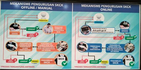 Pelayanan Surat Keterangan Catatan Kepolisian Unit Pelayanan Skck