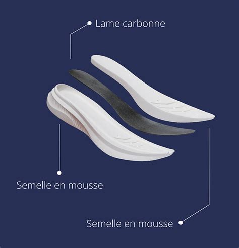 Quelles Sont Les Meilleures Semelles Pour Les Coureurs