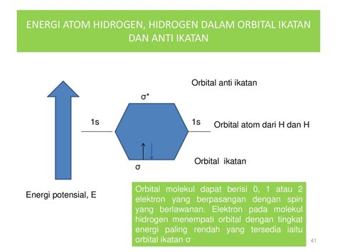 KIMIA ORGANIK KO Semt II Bobot 3 Sks Oleh Ir Mahreni MT PhD