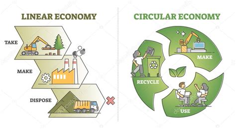 Confronto Tra Economia Lineare E Economia Circolare Dal Diagramma