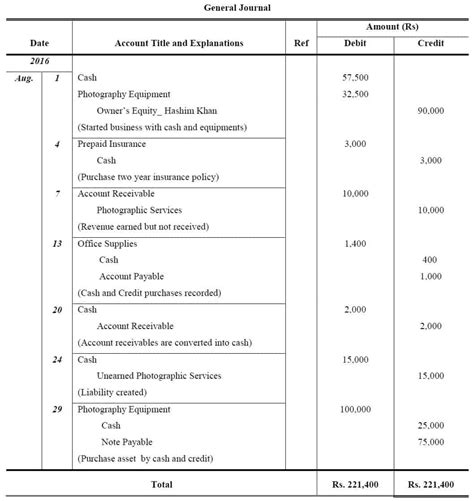 Journal Entry Problems And Solutions Format Examples Worksheets