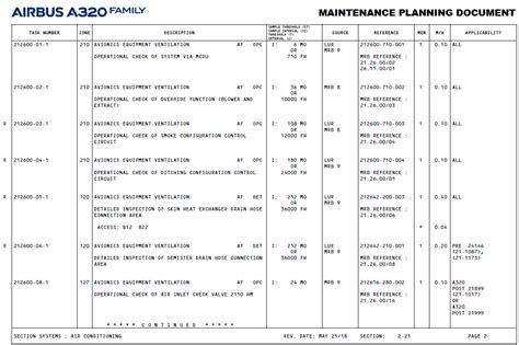 Bjorn S Corner New Aircraft Technologies Part 48 Maintenance