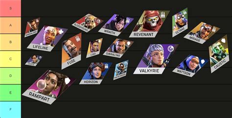 Apex Legends Character Tier List 842