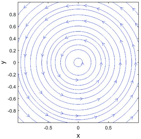 Representation Of The Magnetic Field Created By One Filiform Electric Download Scientific