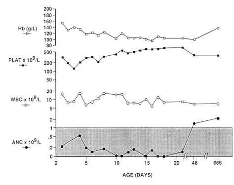 Figure 2 From Neonatal Alloimmune Thrombocytopenia Due To A New