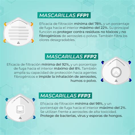 Debes Saber Cuáles Son Los Diferentes Tipos De Mascarillas Que Existen