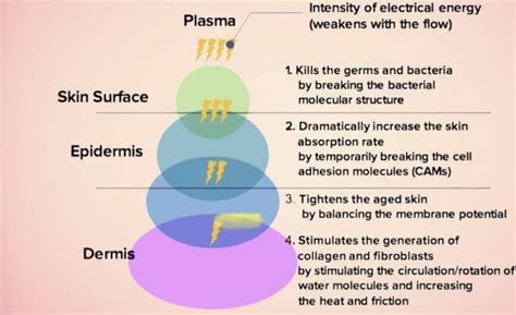 Profosma Jet Plasma Skinrx Aesthetic Clinic Pty Ltd