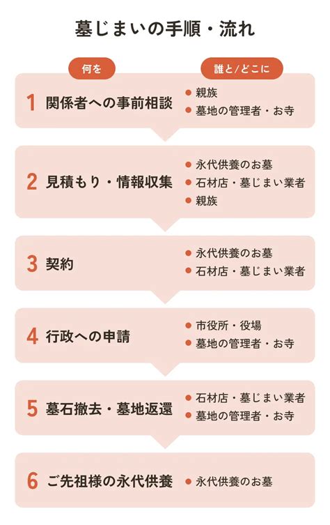 鹿児島県の墓じまい平均費用・業者選びの手順を解説！改葬のトラブル事例や補助金情報｜終活・お墓の相談所いのり