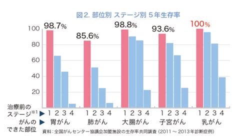 がん検診 堺市けんしん総合サイト