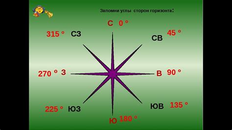 СТОРОНЫ ГОРИЗОНТА, ГЕОГРАФИЯ. 6 КЛАСС. УРОК 10й. Новый проект 6 kl N10 ...