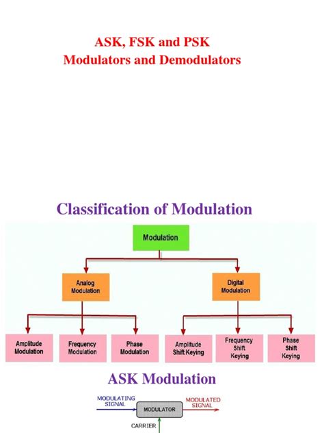 Presentation On ASK, FSK, PSK | PDF | Modulation | Computing