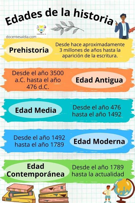 Pin En Lenguaje Enseñanza De La Geografía Historia De La Educacion