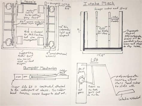 Sketching and Drawing - VEX ROBOTICS COMPETITION