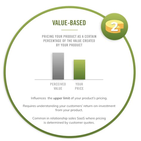 Pricing Your Startup: An Overview of SaaS Pricing Strategies 