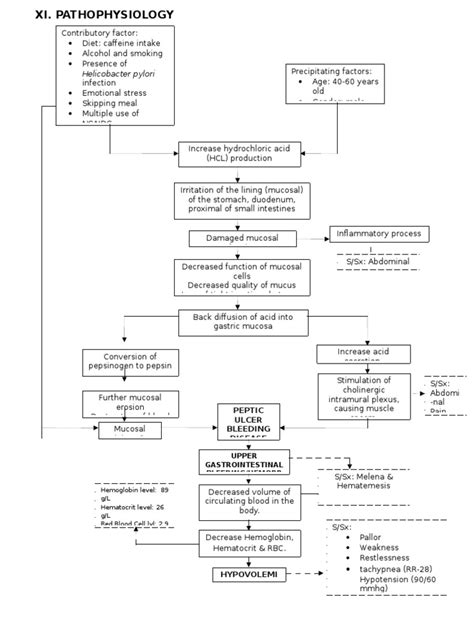 Pathophysiology of Hypovolemia | PDF